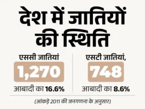 जाति जनगरणा