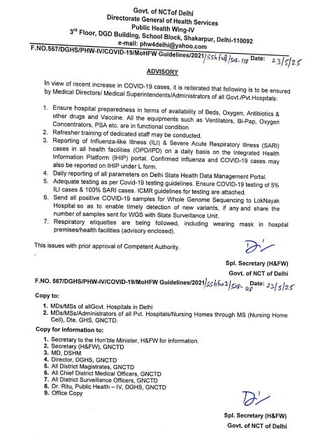 Covid Case in India
